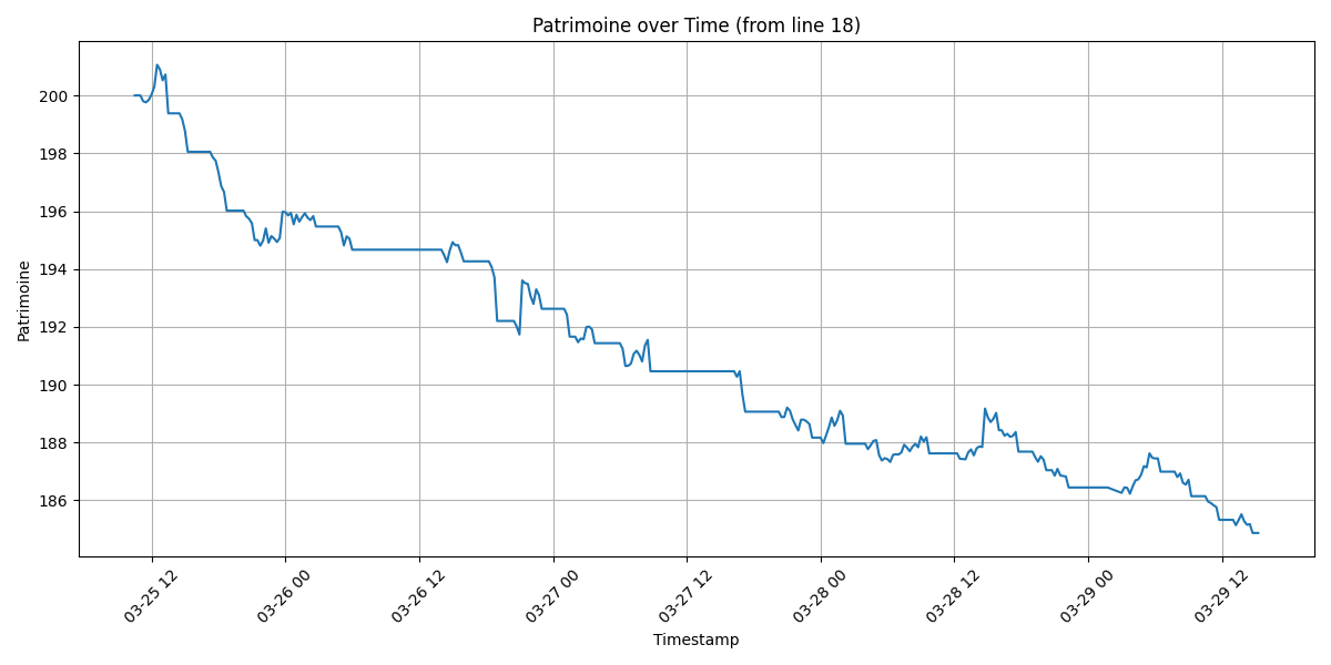 Real-time simulation results showing portfolio decline