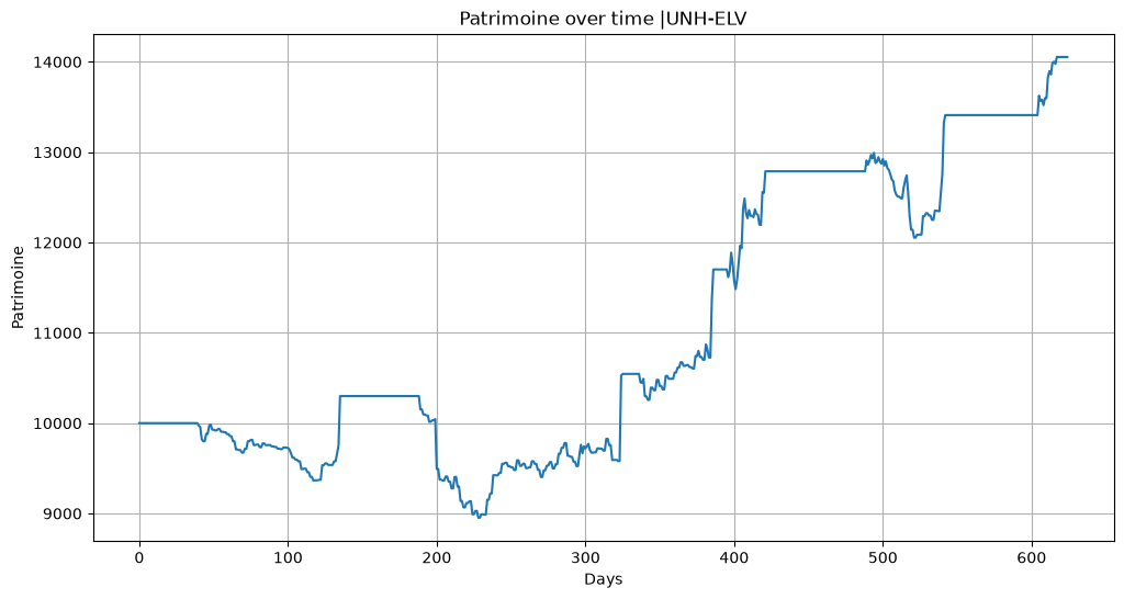 Capital simulation for UNH-ELV pair with $10,000 initial